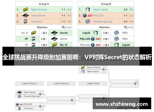 全球挑战赛升降级附加赛前瞻：VP对阵Secret的状态解析